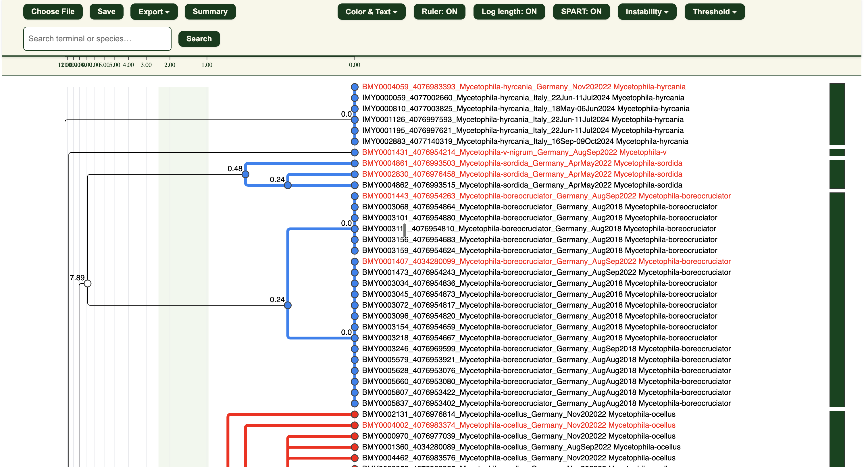 Overview of Visualisation